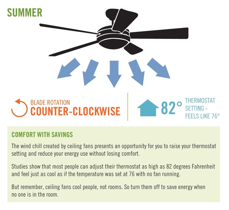 Hunter Dual Slide Ceiling Fan Wall Control Switch with Preset - for Hunter & Casablanca Fans, 4 Speed Control, Full Range Light Dimmer, Indoor Wall Switch - 27183 - Image 2